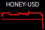 HONEY-USD